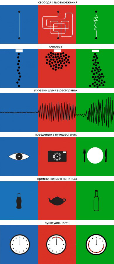 Запад &ndash; Восток &ndash; Россия