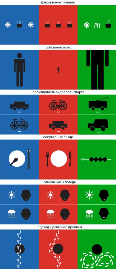 Запад &ndash; Восток &ndash; Россия